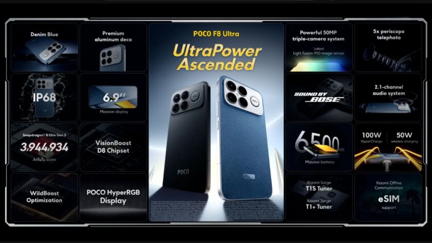 הסמארטפון POCO F8 Ultra. מקור: Xiaomi