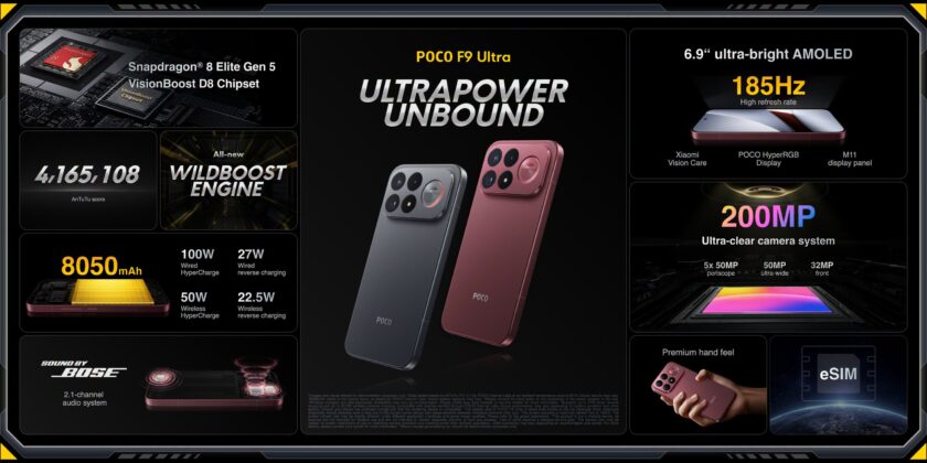 הסמארטפון POCO F9 Ultra. מקור: POCO